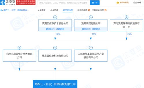 浪潮集團進軍食品行業(yè)，北京新公司布局食品經(jīng)營及互聯(lián)網(wǎng)銷售