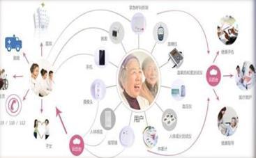 廈門市多措并舉推進養老產業升級，遠程健康管理服務成新亮點