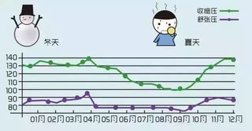 遠程高血壓健康管理套裝 圖解高血壓與商業綜合體健康服務新風尚